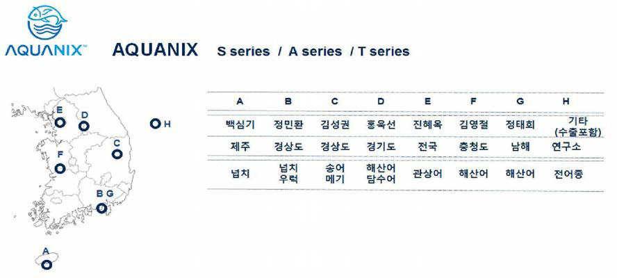 과립형 미립자 초기 사료 전문 판매 대리점 현황