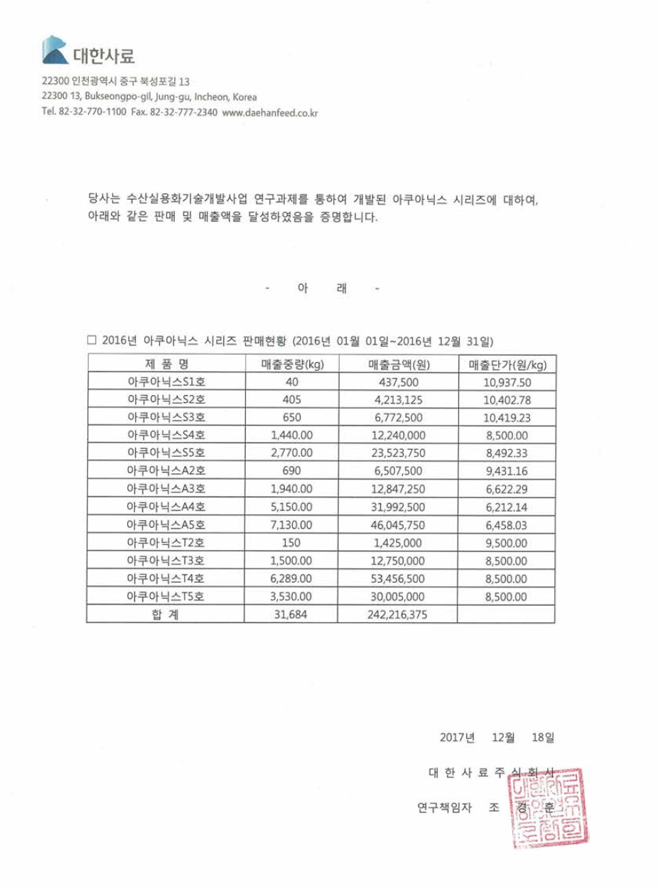 2016년 과립형 미립자 초기 사료 국내 판매량 및 매출액 증빙