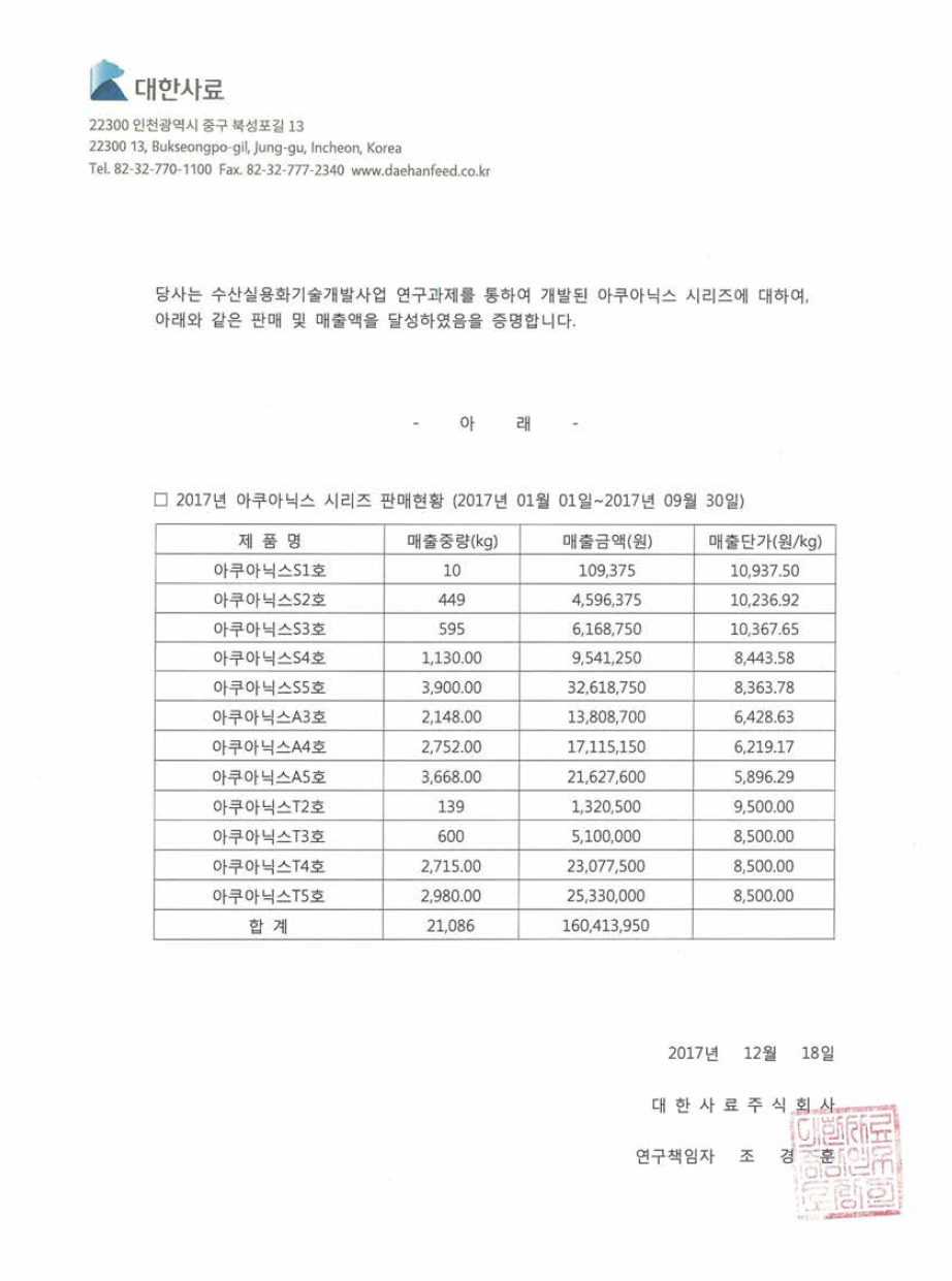 2017년 1월 -9월 과립형 미립자 초기 사료 국내 판매량 및 매출액 증빙