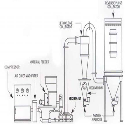 Air jet-mill 설계도