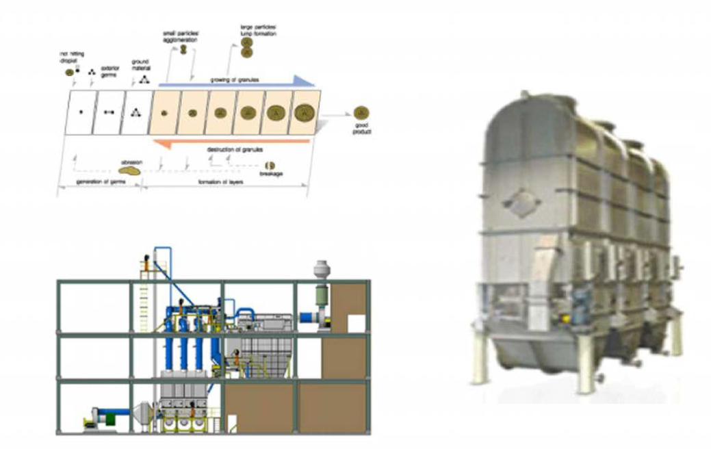 Granulator 기계 및 설계도면