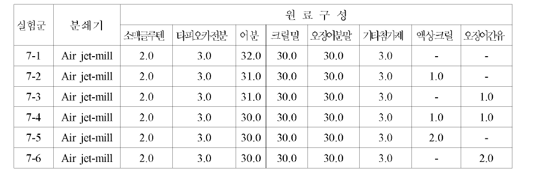 원료 배합 비율 및 액상 첨가 비율