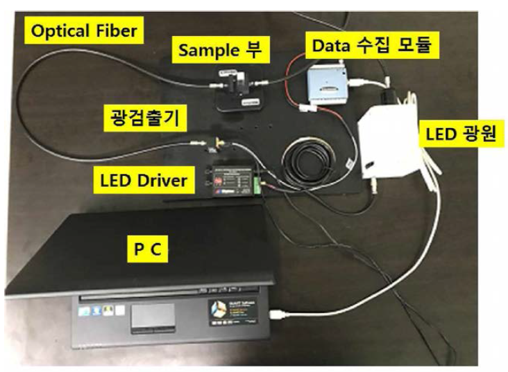 영양염 측정을 위한 Lab-scale 측정 set-up