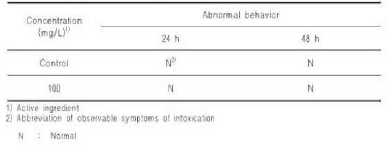 Abnormal behavior of Daphnia magna
