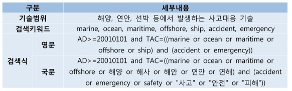 특허검색대상 및 검색식(해사안전)