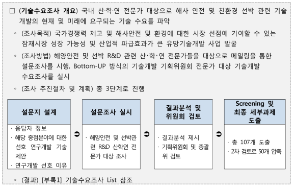 기술수요조사 추진 개요