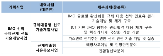 기술개발과제 내용 및 추진기술