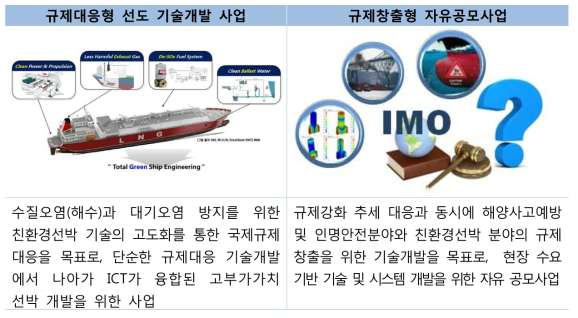 내역사업에 대한 소개