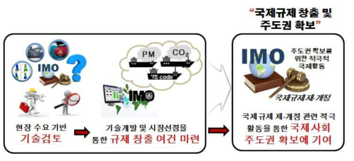 ‘규제창출형 자유공모사업’의 최종 목표