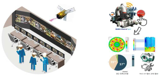 실시간 모니터링 및 신뢰성평가 플랫폼의 사업화(예)