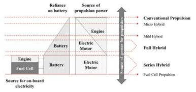 Overview of the power source distribution