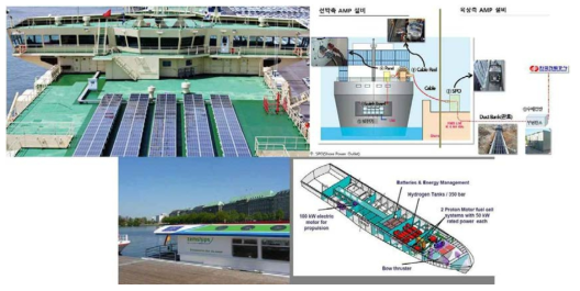 연안선박 가스연료 전기추진시스템에 적용 가능한 친환경 에너지