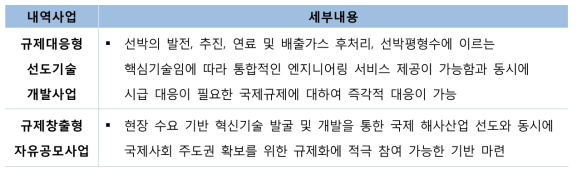 내역사업별 과제간 연계성 확보