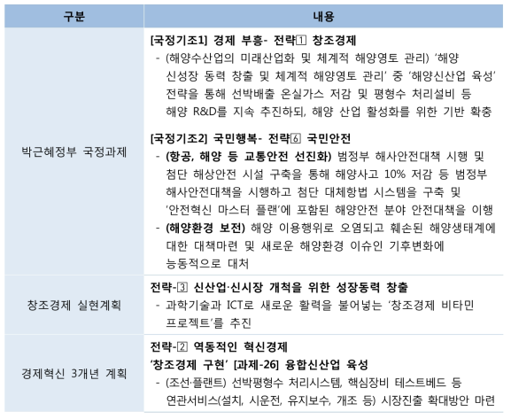 국정운영 관련 상위계획