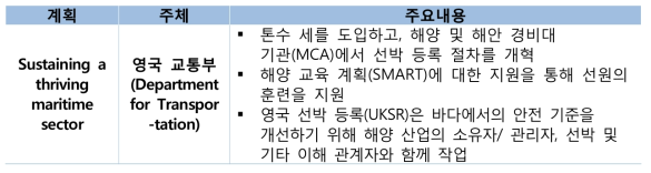 영국 해사안전 신계획