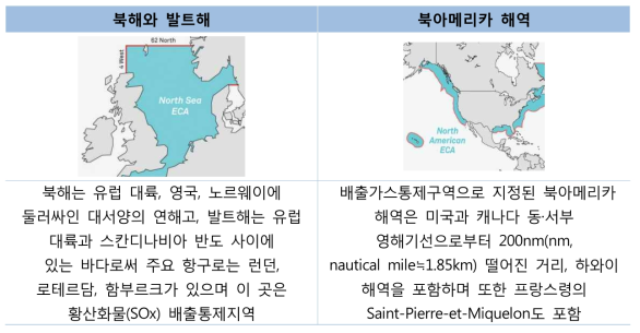 배출가스 통제구역(Emission Control Area)