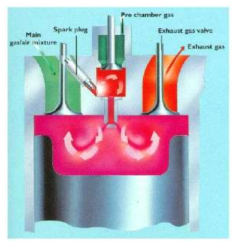 Schematic of Mitsubishi GS 12R-PTK Spark Ignited Gas Engine