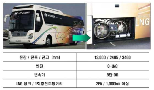 LNG 버스 개발사례 (현대자동차)