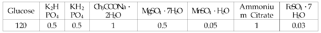 BFP-1 의 질소원 선택에 따른 최적조건을 확인하기 위한 기본 배지 조성표