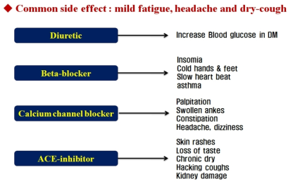 주요 항고혈압 제제의 부작용