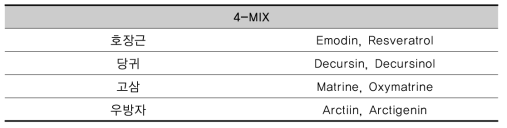 4-MIX 내 구성 생약 및 지표 성분