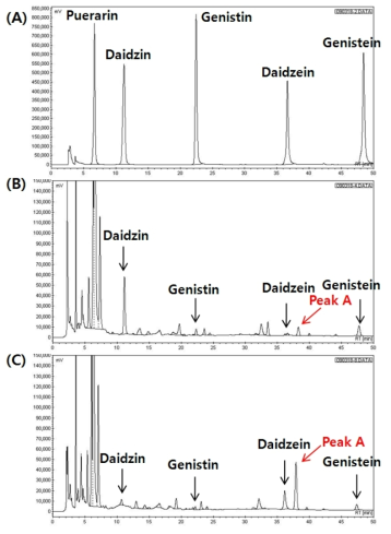 (A) Isoflavone standards, (B) Chromatogram of Galgeun Tang, (C) Chromatogram of Galgeun Tang fermented with lactic acid bacteria (KFRI 144 L. plantarum).