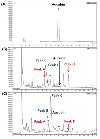 (A) aucubin standard, (B) chromatogram of Samul tang, (C) chromatogram of Samul tang fermented with lactic acid bacteria (KFRI 166 L. curvatus).