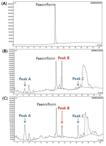 (A) paeoniflorin standard, (B) chromatogram of Samul tang, (C) chromatogram of Samul tang fermented with lactic acid bacteria (KFRI 144 L. plantarum).