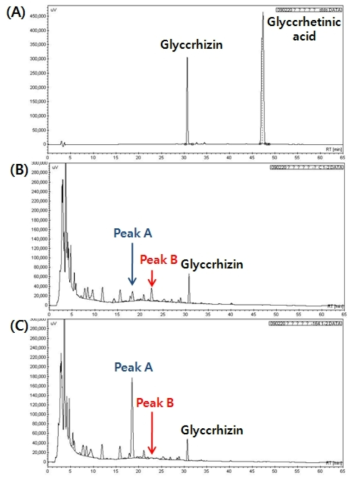 (A) glyccrhizin, glycchetinic acid standards, (B) chromatogram of Ssanghwa tang, (C) chromatogram of Ssanghwa tang fermented with lactic acid bacteria (KFRI 164 L. fermentum).