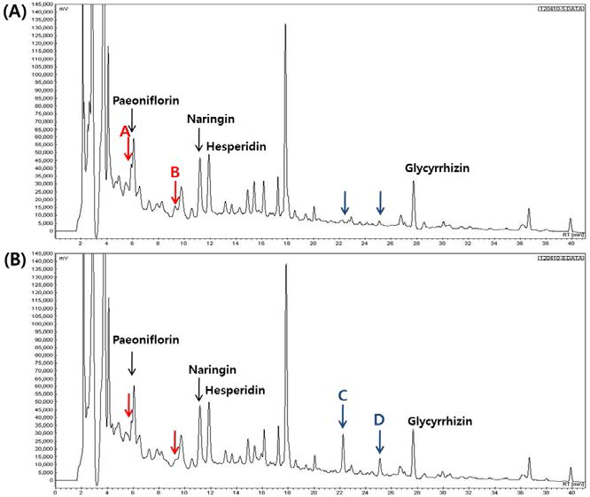 (A) chromatogram of SC, (B) chromatogram of SC fermented with lactic acid bacteria (KFRI 692 L. casei).