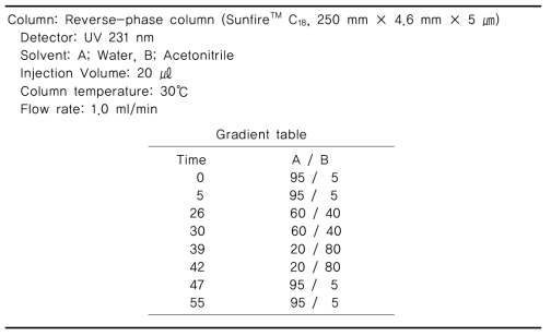 HPLC operating condition for paeoniflorin analysis