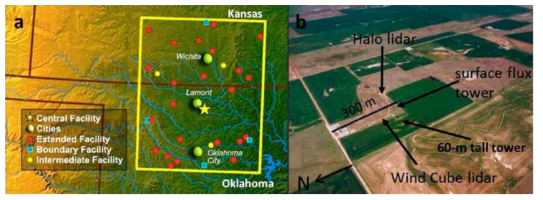 (a) Map showing the boundaries of the Southern Great Plains (SGP) Atmospheric Radiation Measurement Facility in Oklahoma and Kansas (yellow box); (b) Aerial photograph of the Central Facility.