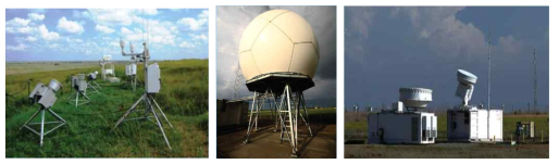 Instruments of the Southern Great Plains(SGP).