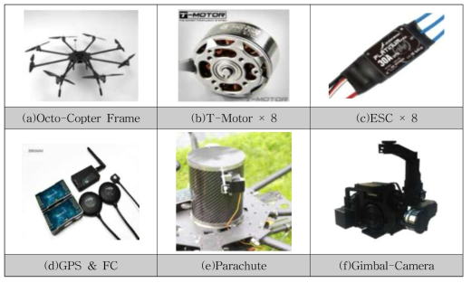 The main components of E1100-V3