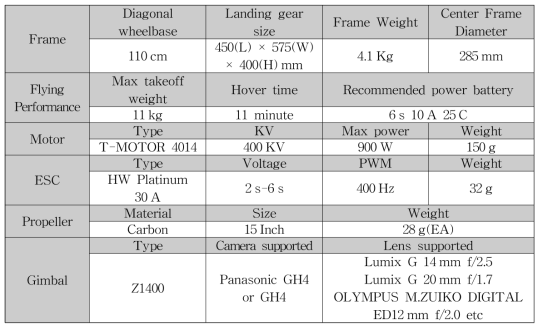 Technical specification of E1100-V3