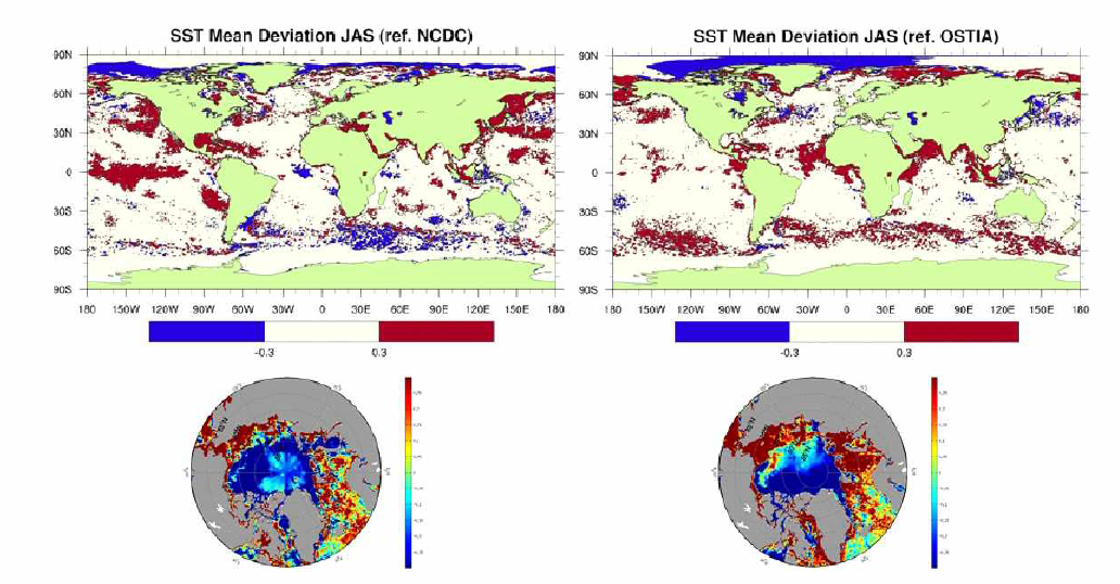 Comparison between Mean Deviation of SST relative to NCDC and OSTIA during the July-August-September (JAS) 2015.