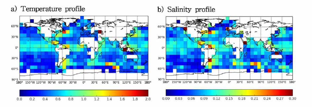 Same as Fig. 4.2.12, but for temperature and salinity profiles. Bin size used is 10 degree.