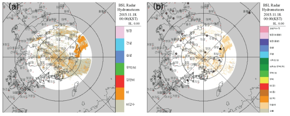 The PPI images at 0.0° elevation angle at 0000 KST 18 Nov 2015 of (a) 7 types HC algorithm and (b) 14 types HC algorithm with surface weather observation