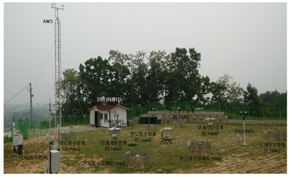 Ground observation site in Jincheon