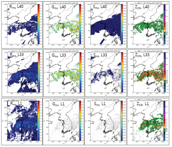 Particle Size Distribution at different levels of LDAPS and simulated ZDR at 0700 KST 21 Aug 2014