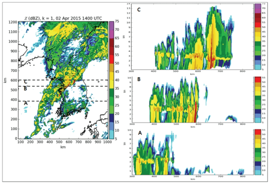 Simulated vertical profile along the squall line at 1400 UTC 02 Apr 2015