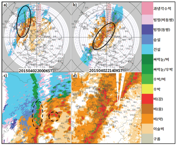 WRC‘s Hydrometeor Classification(HC) using NCAR method for the YIT radar at 0.89o elevation