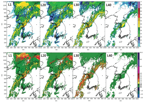 Simulated Z(top) and ZDR(bottom) att different levels of the LDAPS at 2200 KST 02 Apr 2015 KST