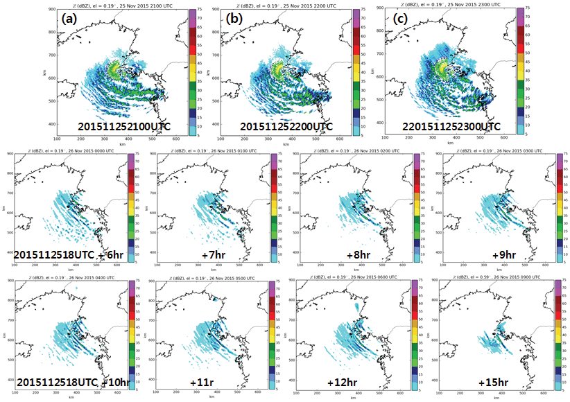Observed reflectivity, Z, (a - c) at BRI 0.19o elevation and Simulated Z using LDAPS forecast valid at 1800 UTC 25 Nov 2015