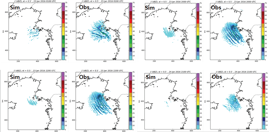 Simulated and Observed reflectivity, Z, at 0.59o elevation of BRI radar during extreme heavy snowfall from 201601230100~201601242100UTC
