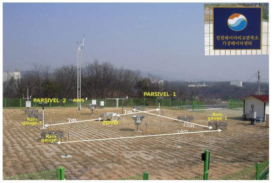 Photograph of the surface validation site at Jincheon, Chungcheongbuk-do