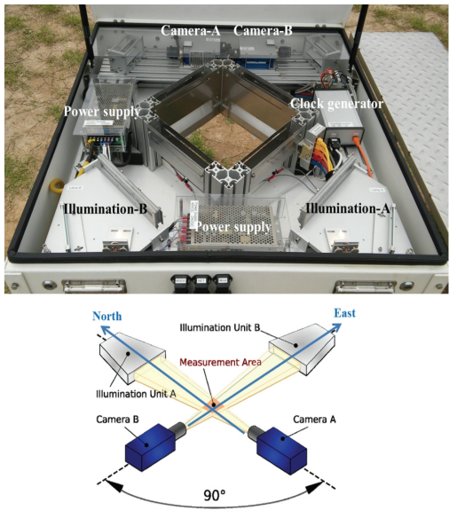 Photograph of 2DVD OSU (Outdoor Sensor Unit) at the surface validation site (upper) and schematic diagram showing the measurement principle