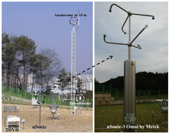 Photograph of ultrasonic anemometer-thermometer (uSonic-3 Omni by Metek) at the validation site
