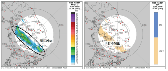 SBS radar PPI image (EL: -0.50°) of (a) reflectivity and (b) precipitation and non precipitation information at 0700 KST 09 May 2013