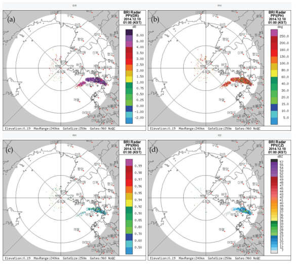PPI images of the BRI radar at a 0.19° elevation angle at 0100 KST 10 Dec 2015 (a) differential reflectivity (b) differential phase (c) correlation coefficient, and (d) corrected reflectivity